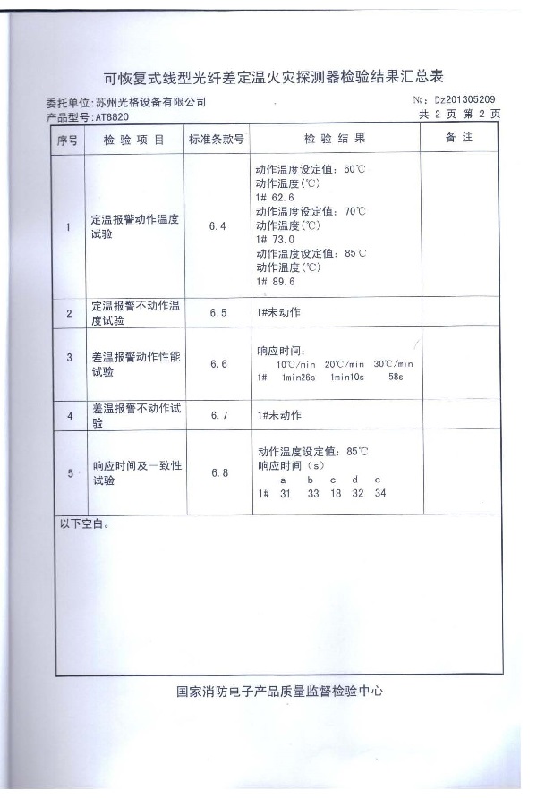 光格AT8820消防檢測報告_頁(yè)面_3.jpg
